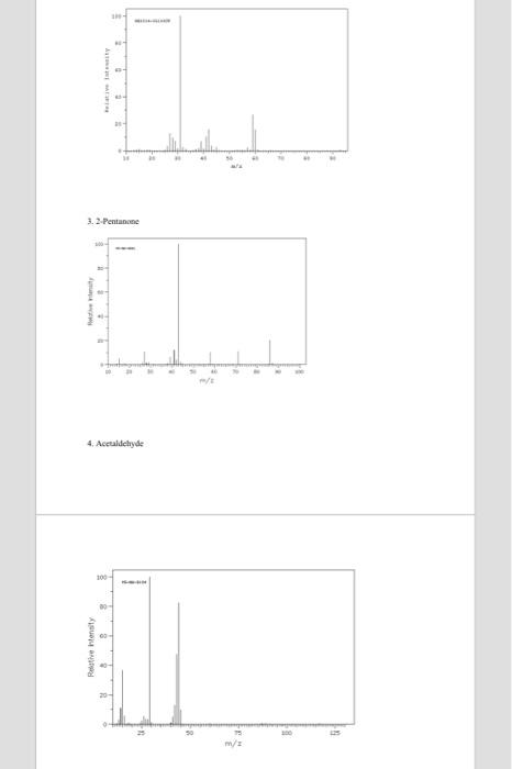 Solved Gas Chromatography-Mass Spectrometry Practice | Chegg.com