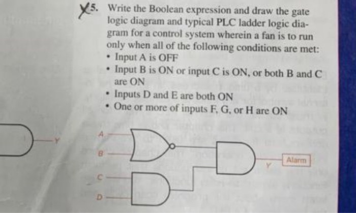 Solved Write the Boolean expression and draw the gate logic | Chegg.com