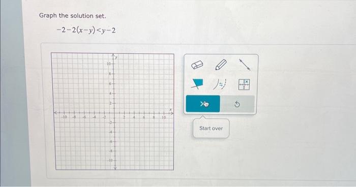 Solved Graph the solution set. −2−2(x−y) | Chegg.com