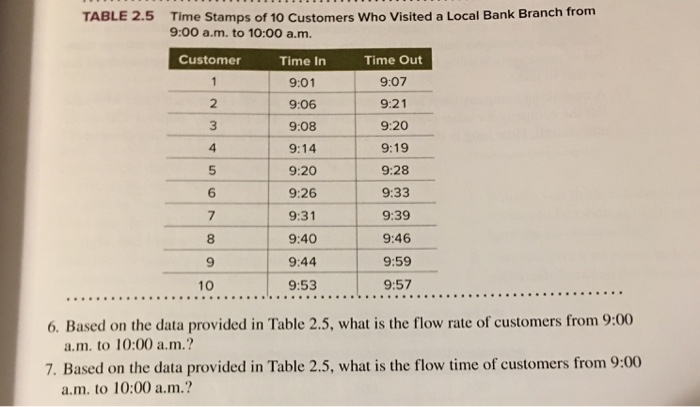 Solved Table 2 5 Time Stamps Of 10 Customers Who Visited A Chegg Com