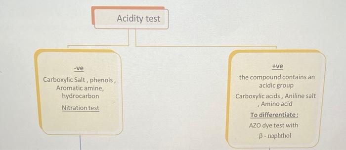 Solved write c++ code for this chart | Chegg.com
