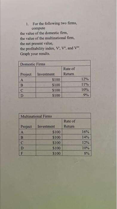 1. For the following two firms, compute the value of | Chegg.com