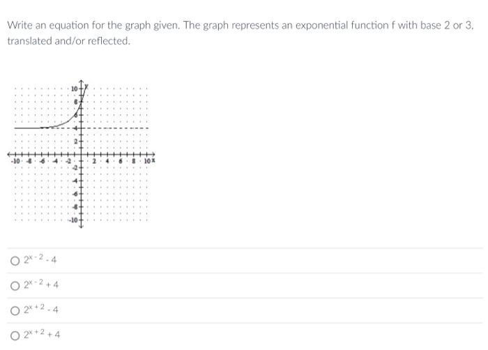 Solved Write an equation for the graph given. The graph | Chegg.com