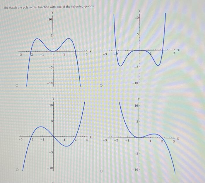 Solved A polynomial function is given. Q(x)=−x2(x2−4) (a) | Chegg.com