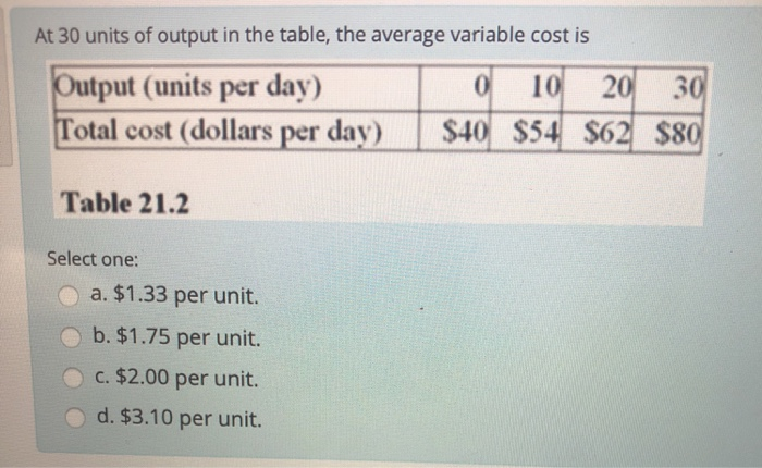 Solved At 30 units of output in the table, the average | Chegg.com