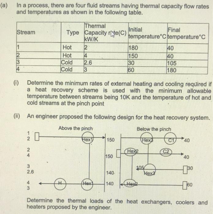 In a chemical plant, a number of fluid streams