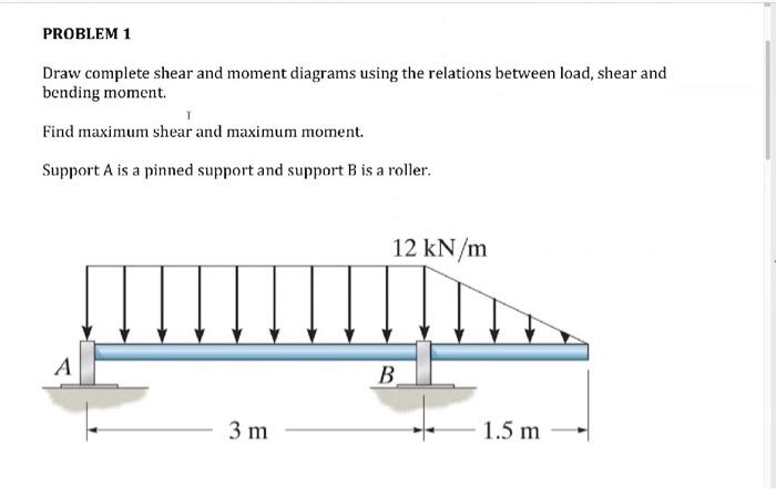 Solved PROBLEM 1 Draw Complete Shear And Moment Diagrams | Chegg.com