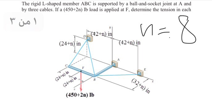 Solved The rigid L-shaped member ABC is supported by a | Chegg.com