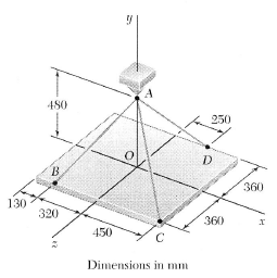Solved A Rectangular Plate Is Supported Three Cables As Shown Chegg 