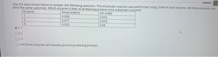 Solved 3 points Use the data shown below to answer the | Chegg.com
