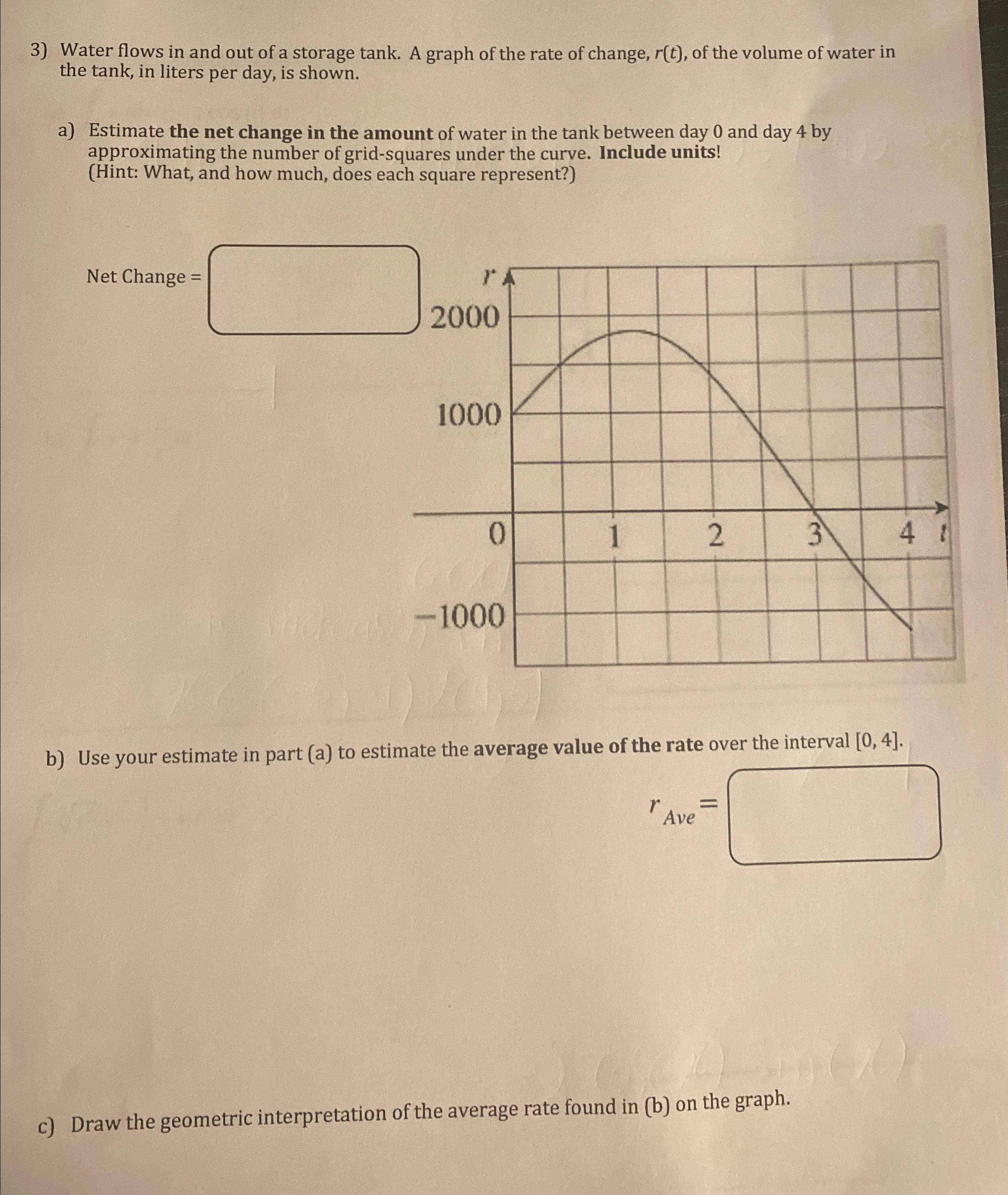 Solved Water flows in and out of a storage tank. A graph of | Chegg.com