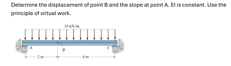 Solved Determine the slope and displacement at point A. ﻿EI | Chegg.com