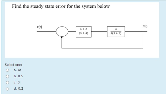 Solved Find the steady state error for the system | Chegg.com