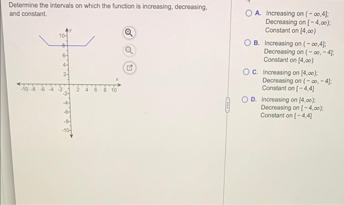 Solved Determine the intervals on which the function is | Chegg.com