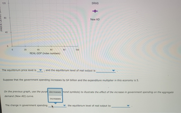 Solved 2. Equilibrium The Following Table Shows The Real | Chegg.com