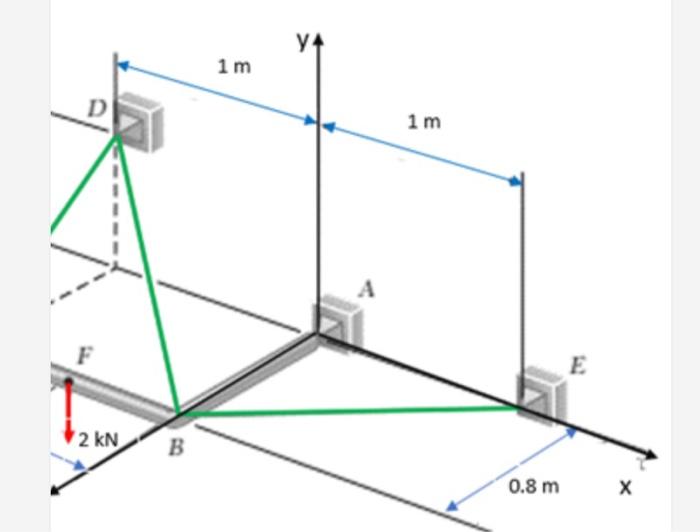 Solved The rigid L-shaped member ABC is supported by a | Chegg.com