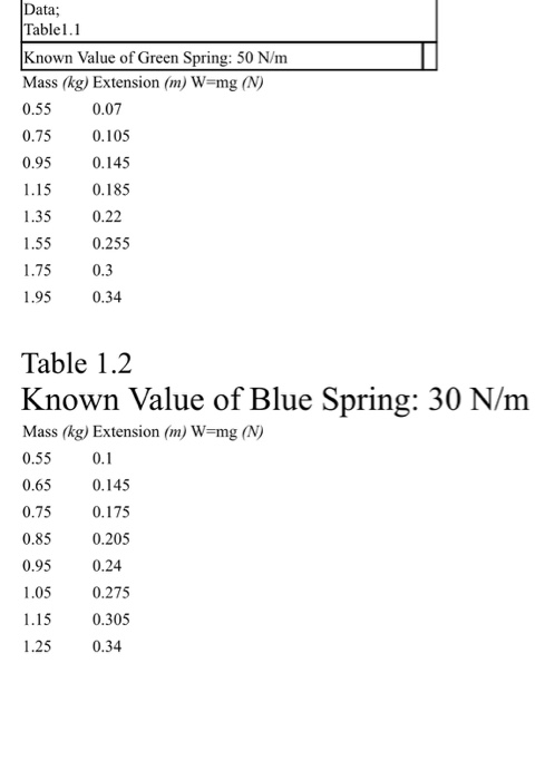 Please Help With The Chart And How To Answer Chegg Com