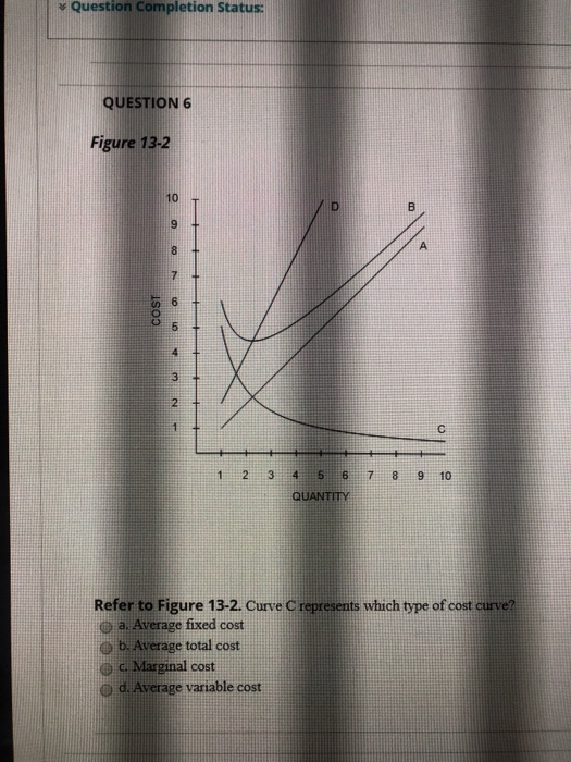 Solved Question Completion Status: QUESTION 6 Figure 13-2 10 | Chegg.com