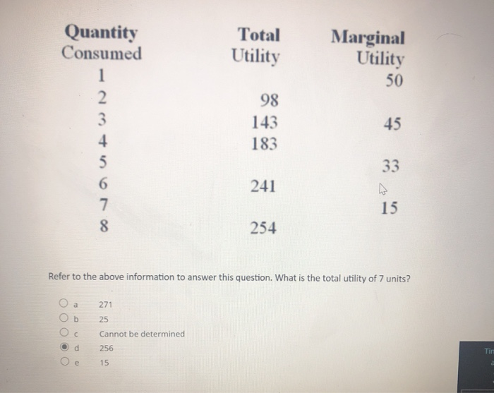 Solved Quantity Consumed Total Utility Marginal Utility 50 1 | Chegg.com