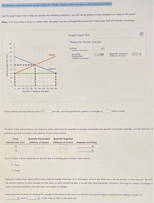 Solved The Following Graph Shows The Annual Market For | Chegg.com