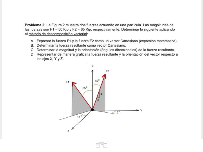 Solved Figure 2 shows two forces acting on a particle. The | Chegg.com