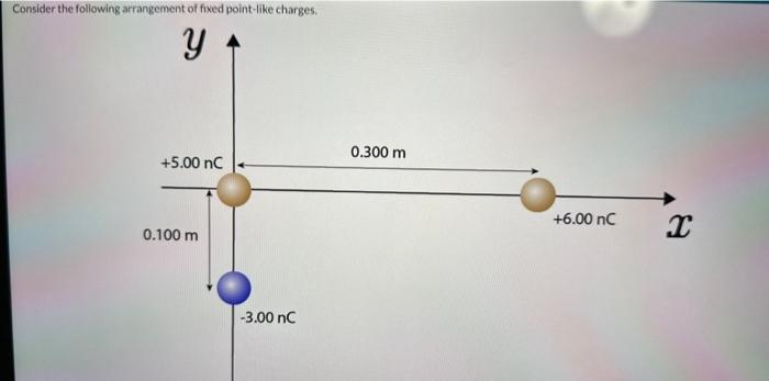 Solved Consider the following arrangement of fixed | Chegg.com