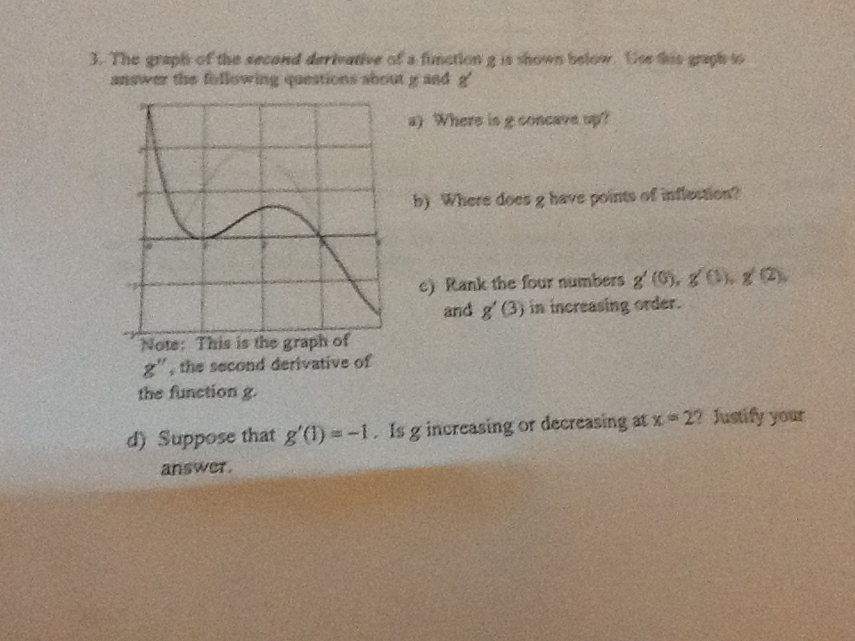 Solved The graph of the second derivative of a function g is | Chegg.com