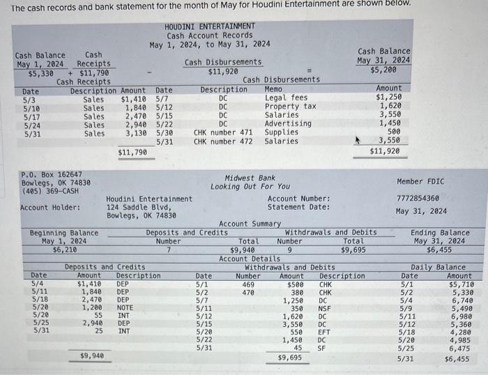 Solved The cash records and bank statement for the month of 