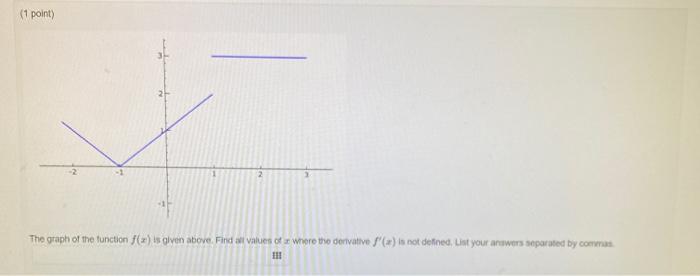 Solved (1 point) 2 -1 The graph of the function f(x) is | Chegg.com