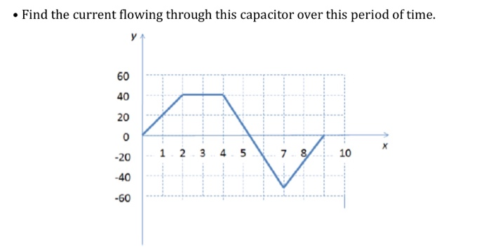 Solved • Find the current flowing through this capacitor | Chegg.com