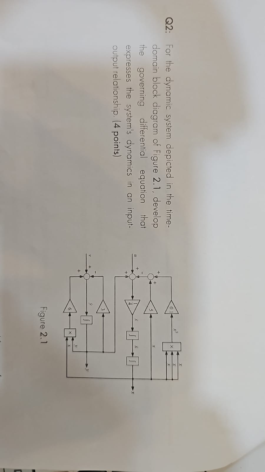 Solved Q2 For The Dynamic System Depicted In The Timedomain Chegg Solved Q2 For The Dynamic System Depicted In The Timedomain Chegg