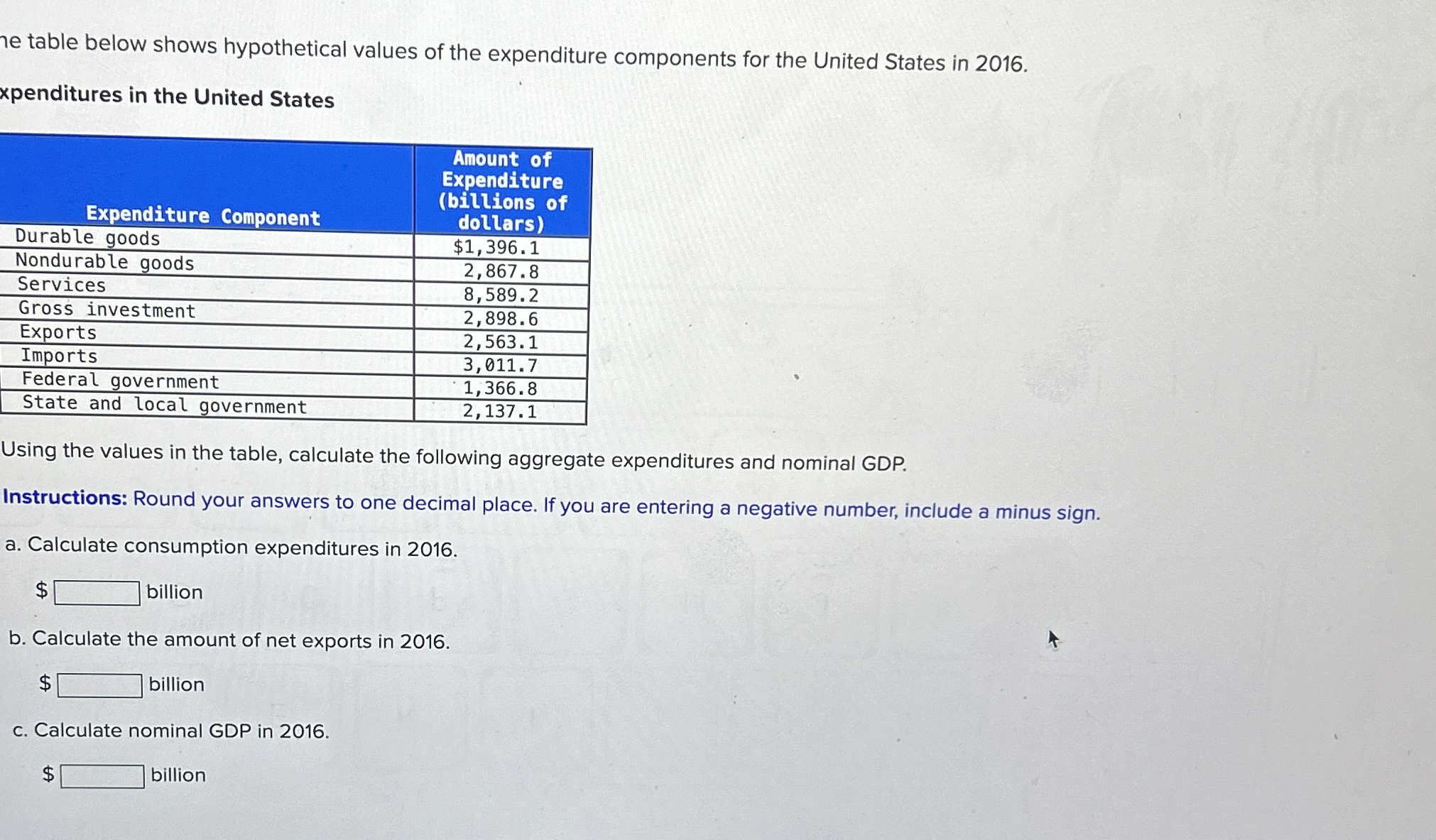 Solved ne table below shows hypothetical values of the | Chegg.com