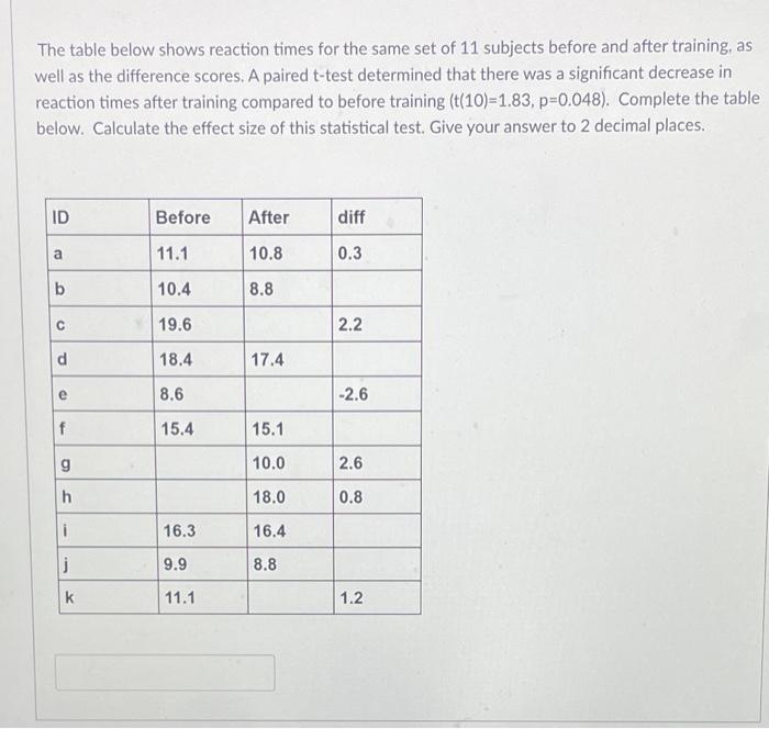 The table below shows reaction times for the same set of 11 subjects before and after training, as well as the difference sco