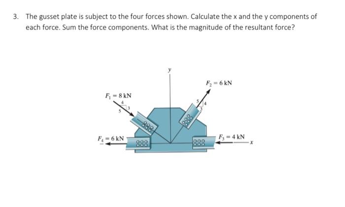 Solved 3. The gusset plate is subject to the four forces | Chegg.com