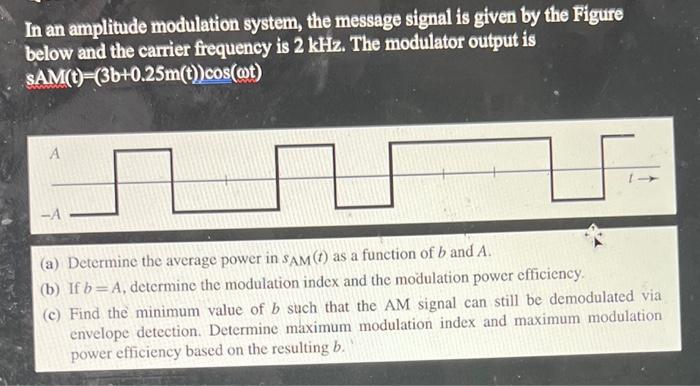 Solved In An Amplitude Modulation System, The Message Signal | Chegg.com