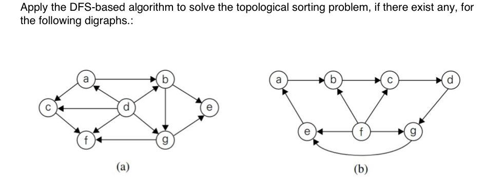 Solved Apply The DFS-based Algorithm To Solve The | Chegg.com