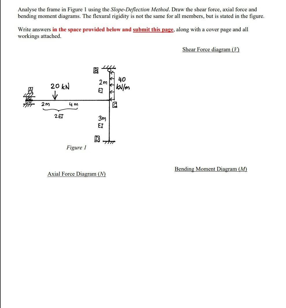 Solved Analyse the frame in Figure 1 using the | Chegg.com