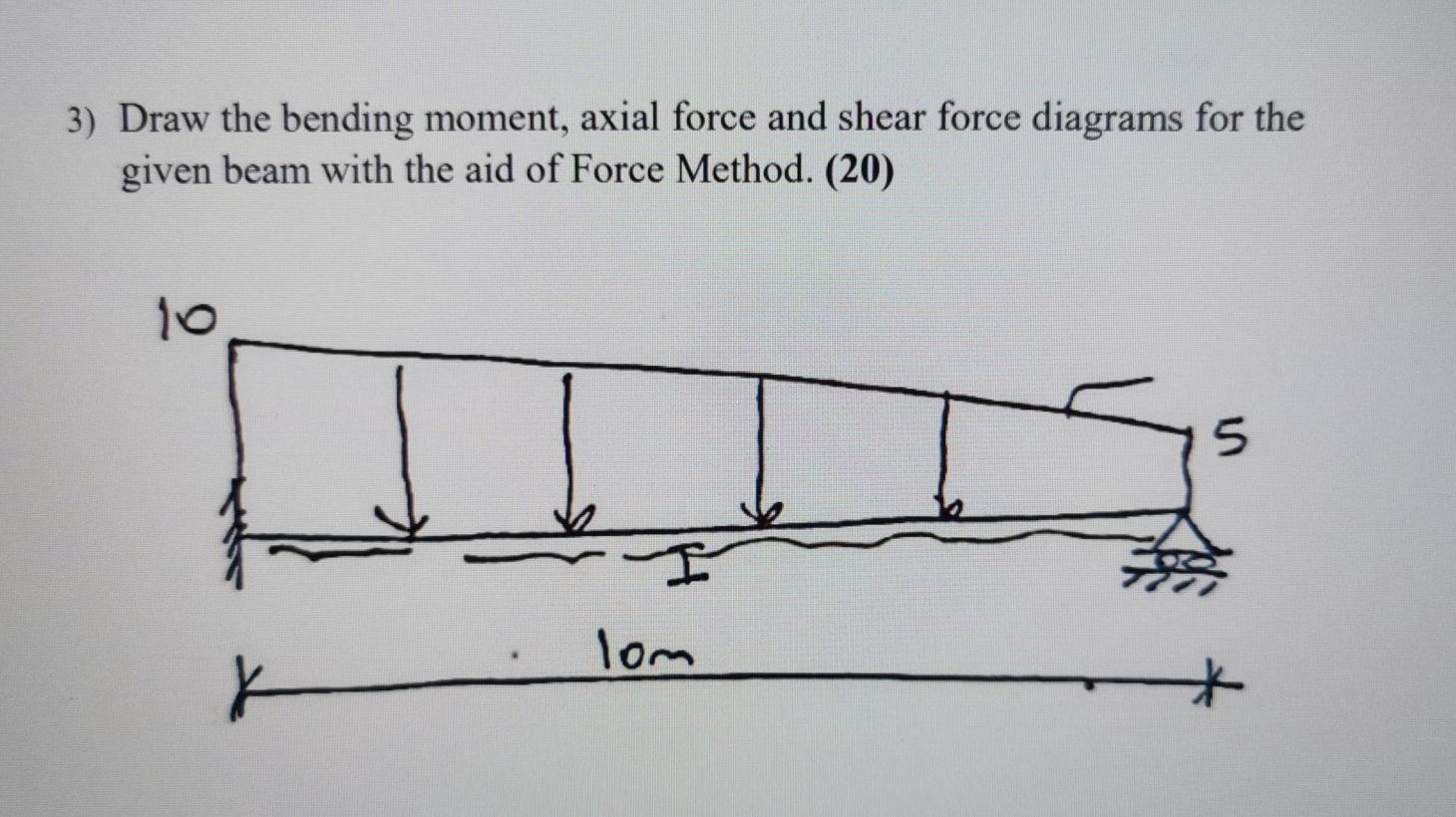 Solved 3) Draw the bending moment, axial force and shear | Chegg.com