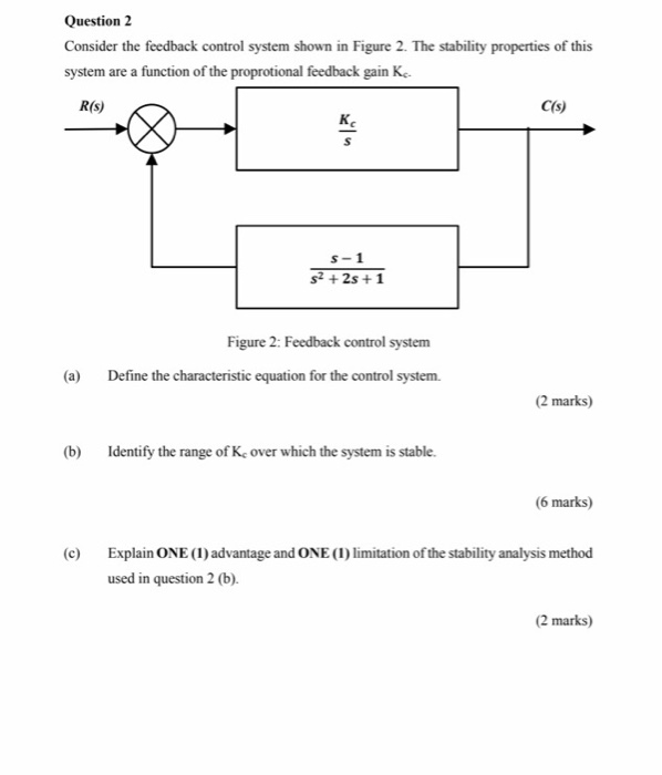 Solved Question 2 Consider the feedback control system shown | Chegg.com