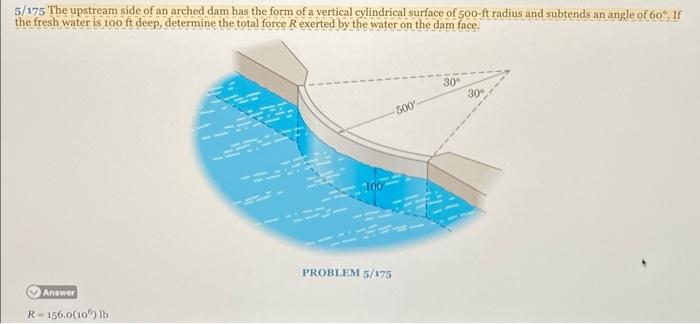 Solved 5/175 The upstream side of an arched dam has the form | Chegg.com
