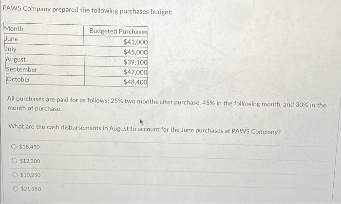 solved-paws-company-prepared-the-following-purchases-budget-chegg