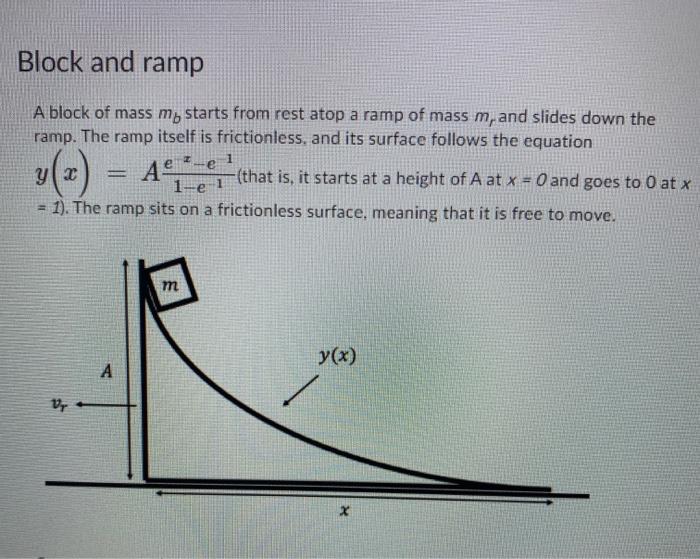 Solved Block and ramp A block of mass my starts from rest | Chegg.com