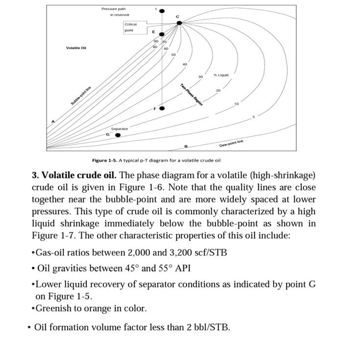 Solved Below is an explanation of one of the types of oil | Chegg.com