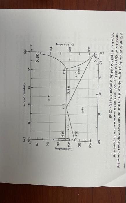 Solved 3. Using the lead-tin phase diagram, a) determine the | Chegg.com
