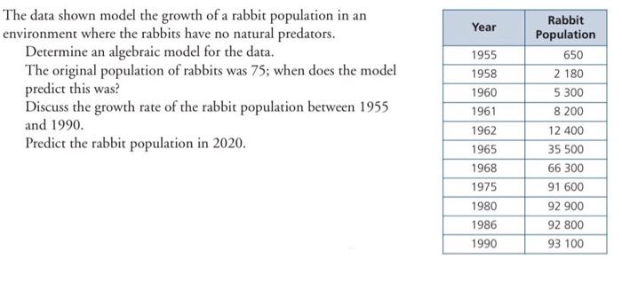 Solved Year The data shown model the growth of a rabbit | Chegg.com