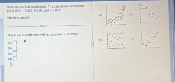 Solved Here Are Several Scatterplots. The Calculated | Chegg.com