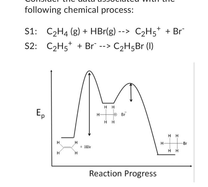 Solved following chemical process S1 C2H4 Chegg