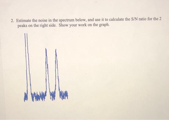 Solved 2. Estimate the noise in the spectrum below, and use | Chegg.com
