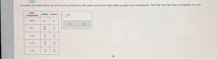 Solved Complete the table below by writing the symbols for | Chegg.com