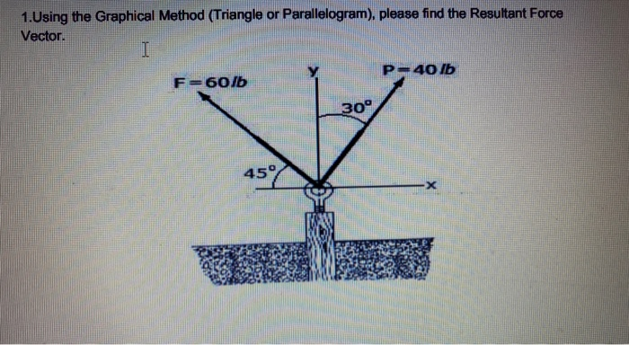 Solved I 1.Using the Graphical Method (Triangle or | Chegg.com